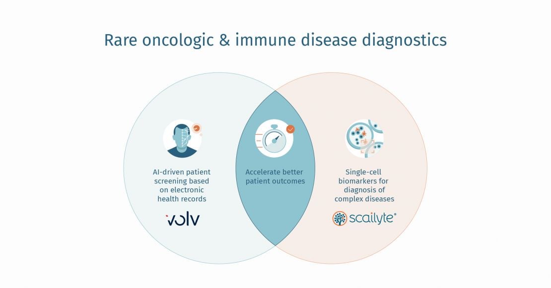 Improving the Rare Disease Diagnostic Journey with using AI. Using Volv's methodology inTrigue and Scailyte's single-cell data analysis platform ScaiVision